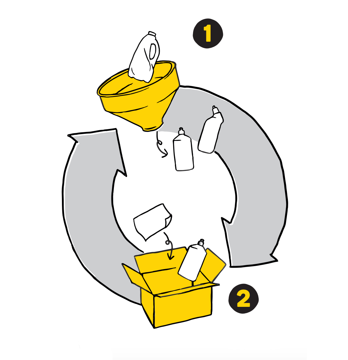 Closed Loop Ticket