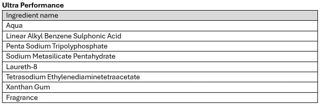 ecoLaundry Liquid